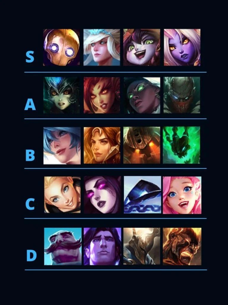 League Of Legends Female Characters Names: Champion Roster