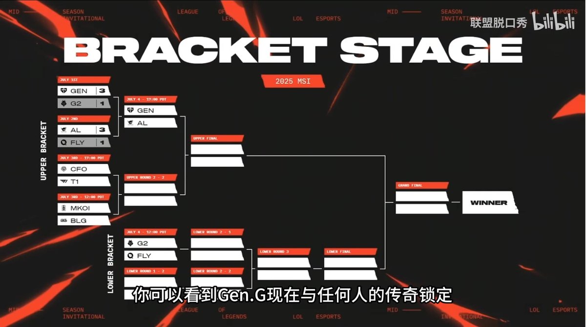 Msi 赛程: League Of Legends Teams Clash In Vancouver